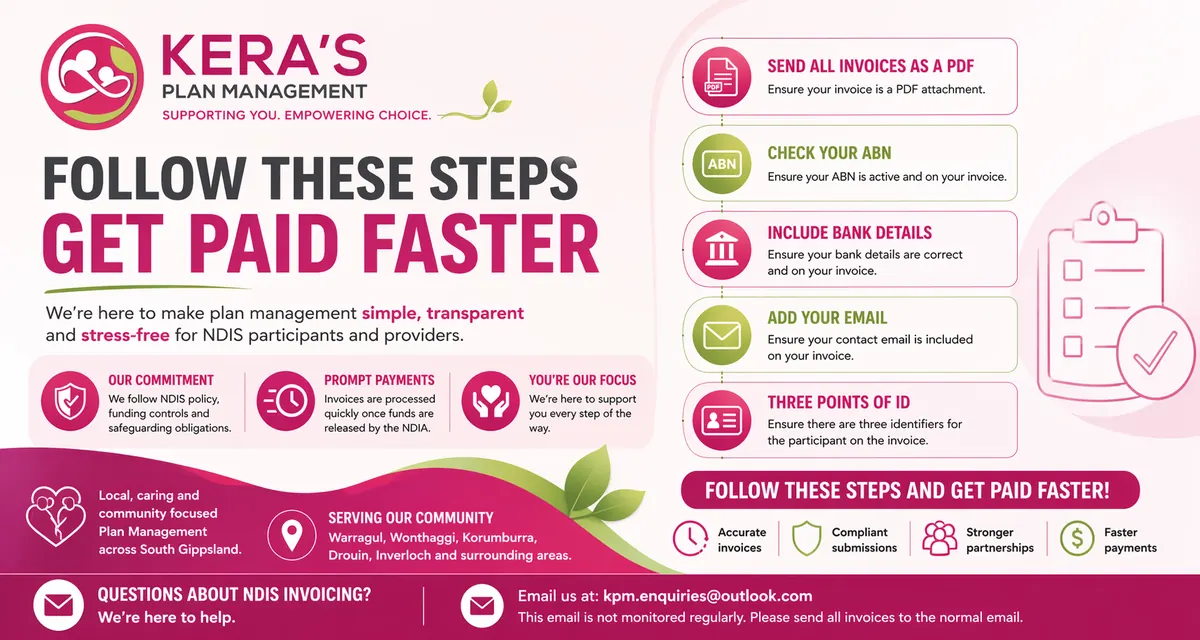 Get paid faster — invoicing workflow infographic