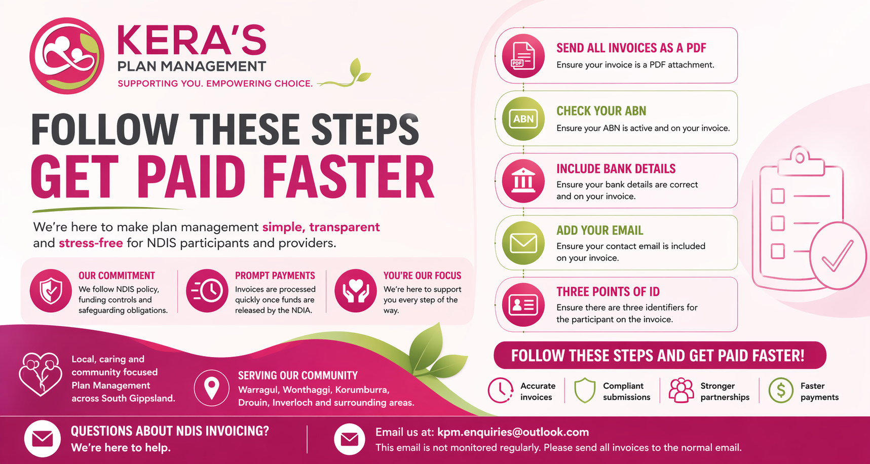 Get paid faster — invoicing workflow infographic